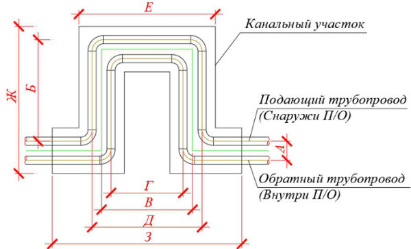 П образный компенсатор схема