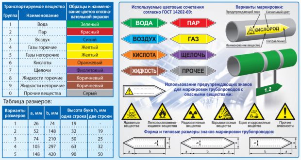 Опознавательная окраска трубопроводов