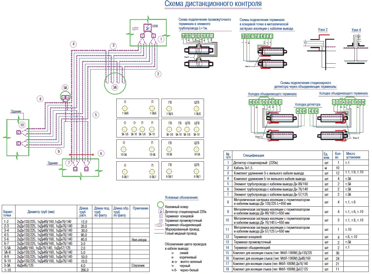Подключение ппу. Сигнальный провод СОДК. Схема подключения терминалов СОДК. Проект системы ОДК теплотрассы. Детектор стационарный 220в СОДК.