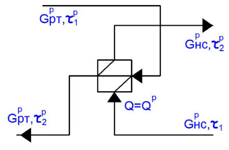 Схема движения теплоносителей