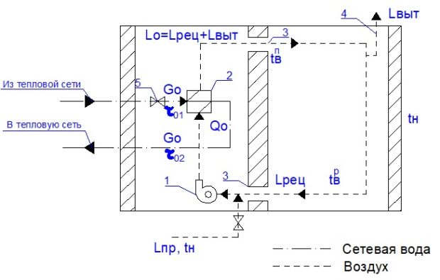 Принципиальная схема воздушного отопления