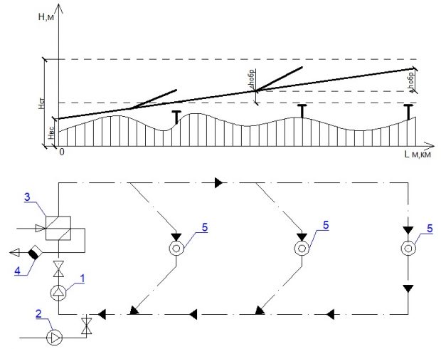 Построение пьезометрического графика. Пьезометрический график системы отопления здания. Пьезометрический напор тепловой сети. Построение пьезометрического Графика водяной тепловой сети. Линия статического напора на пьезометрическом графике.