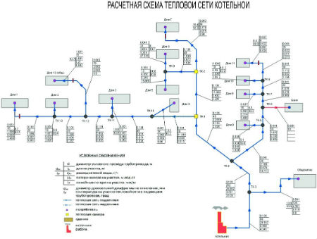 Расчетная схема тепловой сети