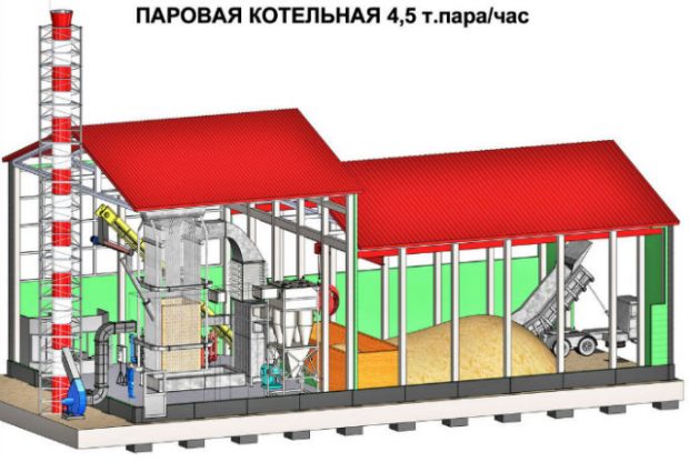 Паровая котельная