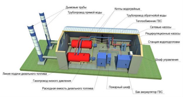 Презентация котельные установки