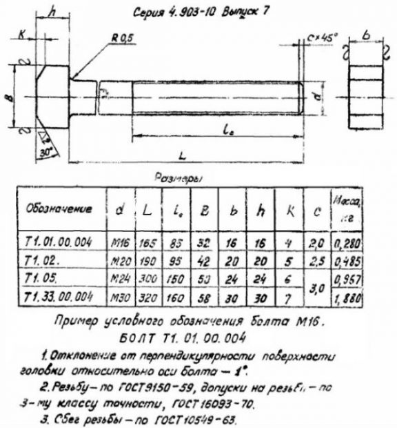 Добивка костылей тех карта