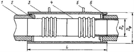 Схема установки сильфонного компенсатора