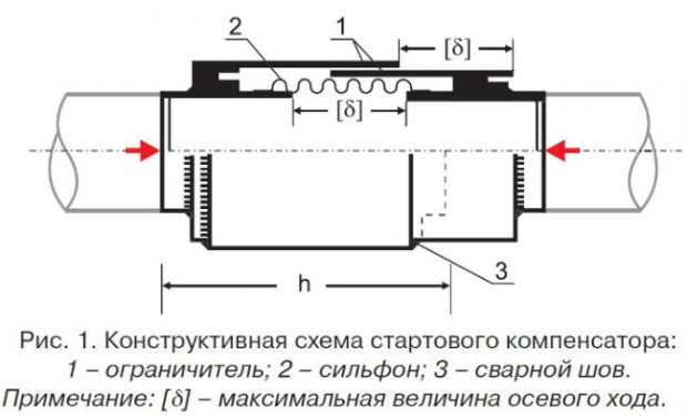 Схема установки сильфонного компенсатора