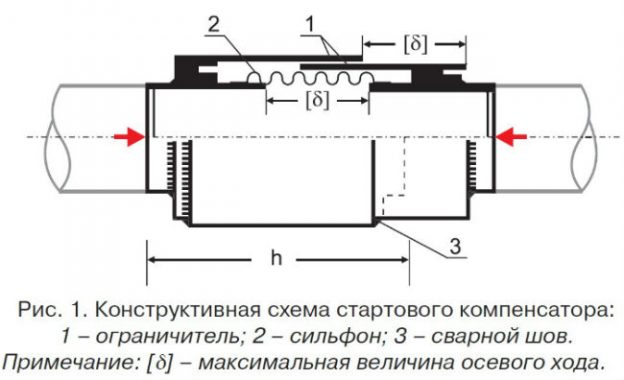 Стук компенсатора веста