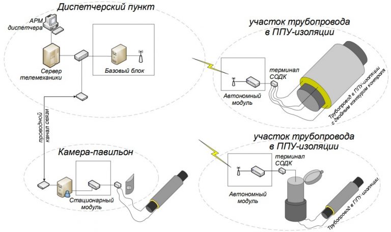 Схема содк теплотрасс